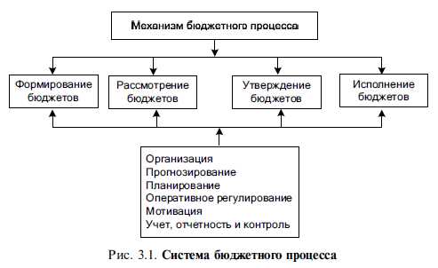 Правила