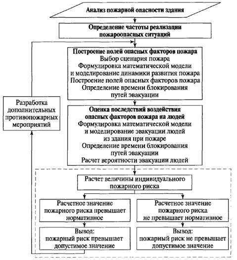 Определение