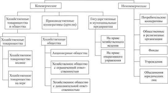 Особенности