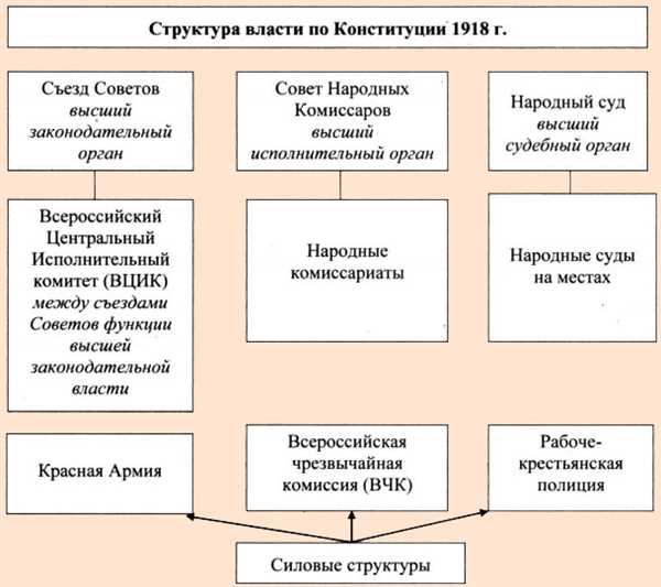 Появление