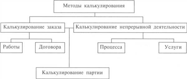 Преимущества