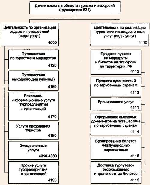 Правила