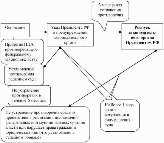 Структура