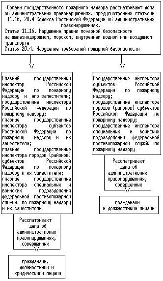 Граждане