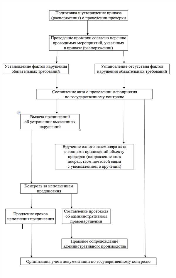 Обязанности