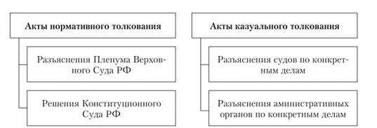 Определение