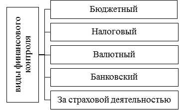 Административная