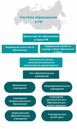 Законодательное