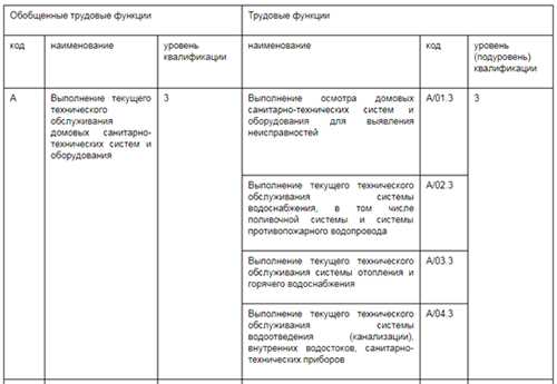 Компетенции