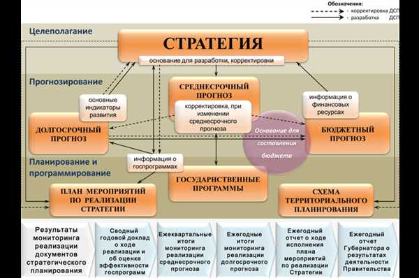 Организация