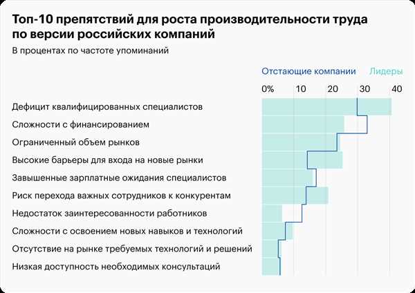 Факторы,