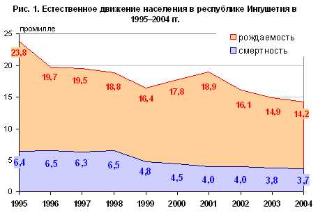 Влияние