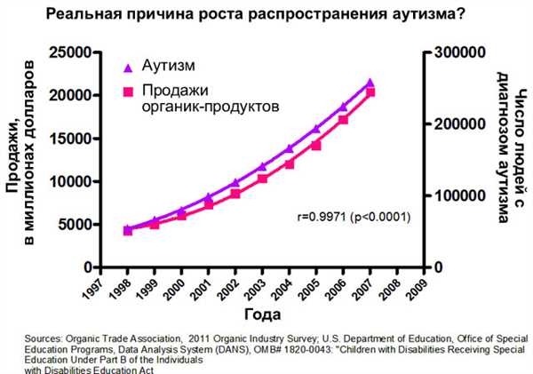 Примеры