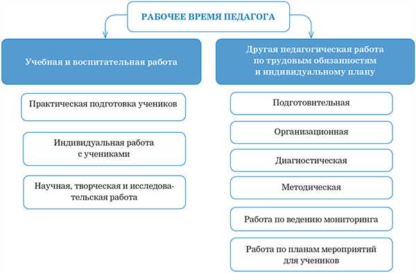 Продолжительность