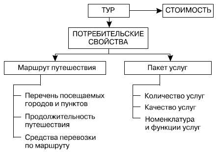 Оценка