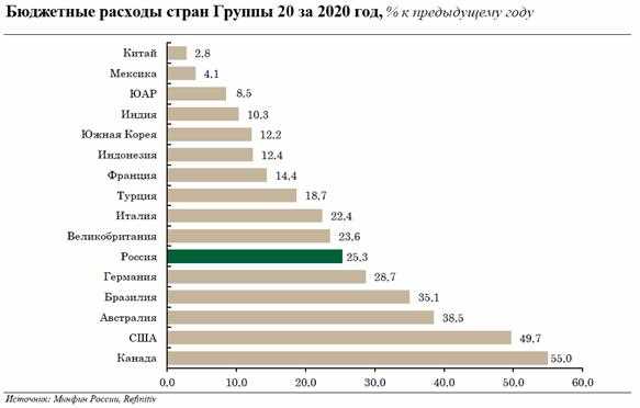 Распределение