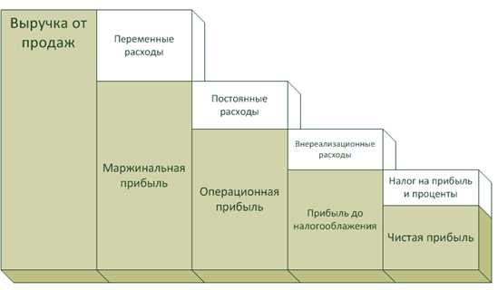 Возможность