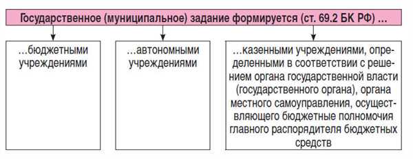 Правила