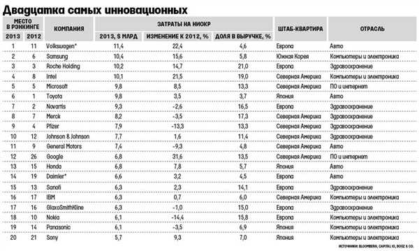 Расходы