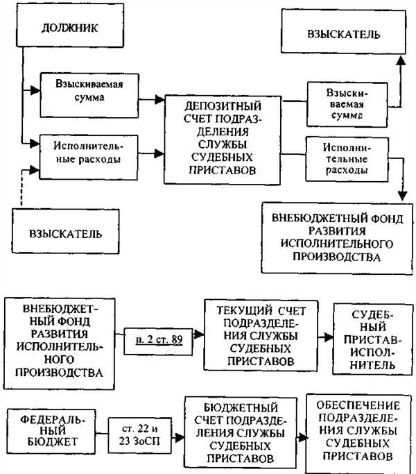 Взыскание