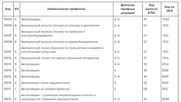 Плюсы