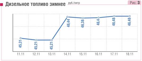 Подача