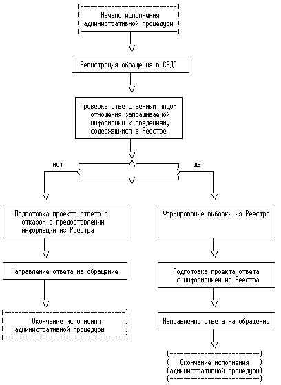 Автоматическое