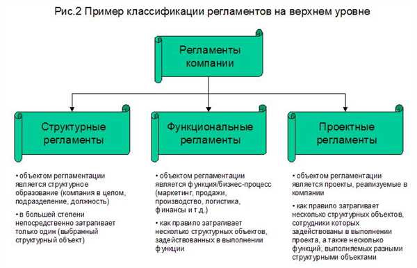 Процесс