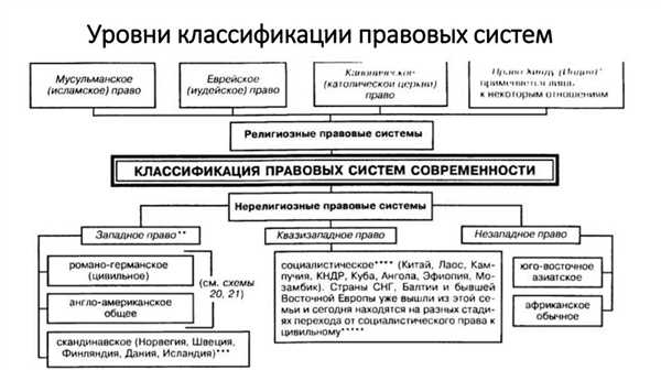 Особенности