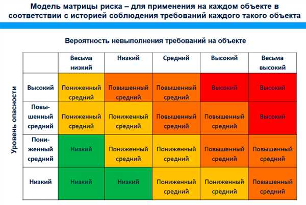 Основные