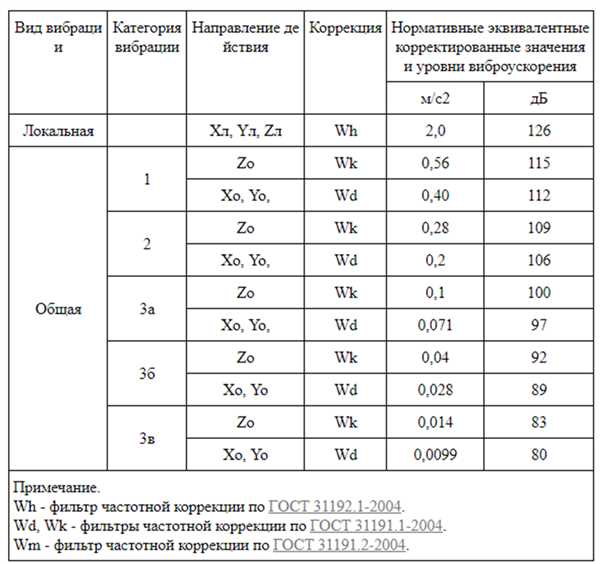 Правильное