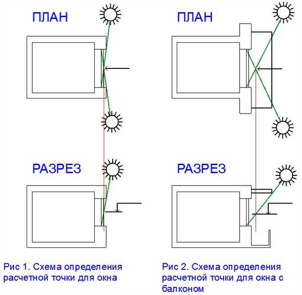 Инсоляция