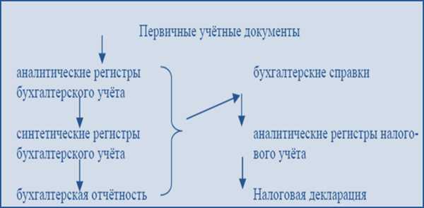 Назначение