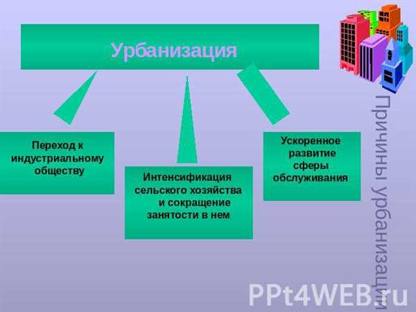 Микрорайоны