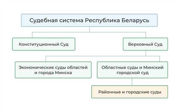 Символы