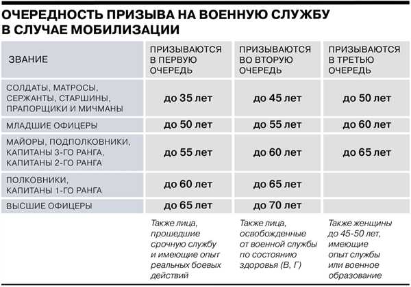 Временное