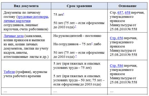 Сроки