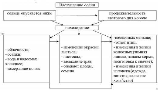 Следственно