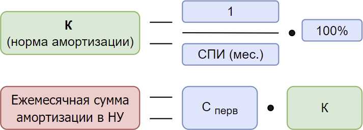 Околофэтажная