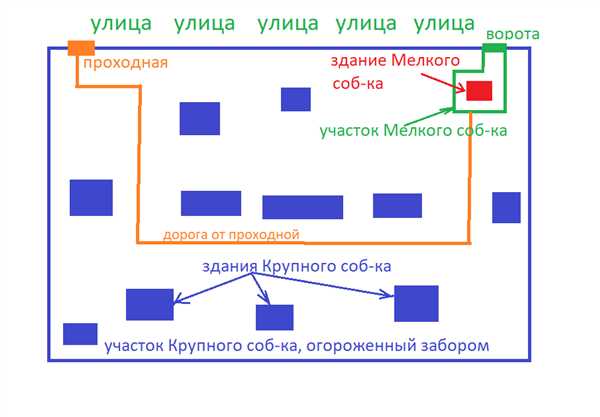 Определение