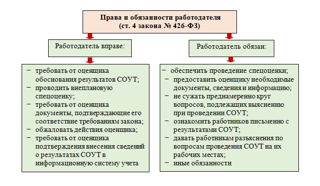 Новые