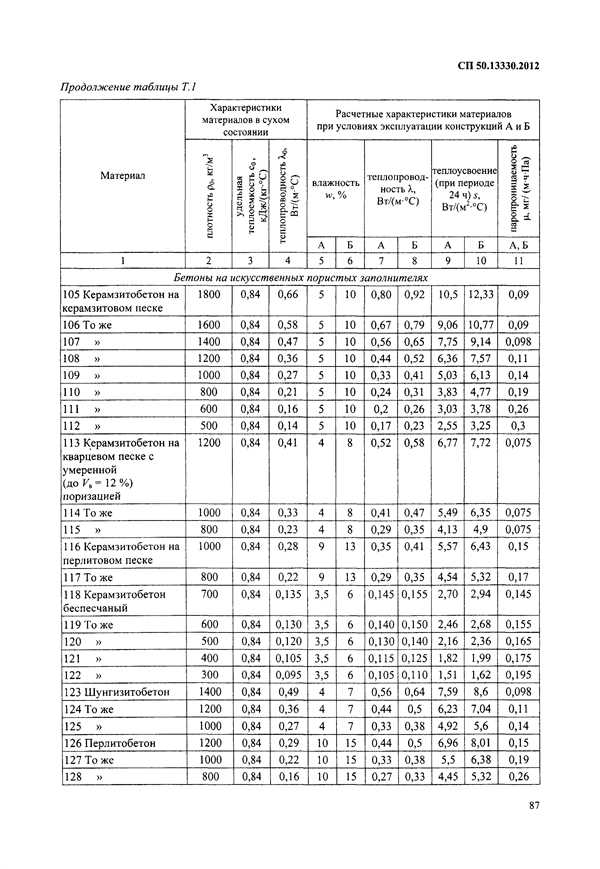 Теплозащитная