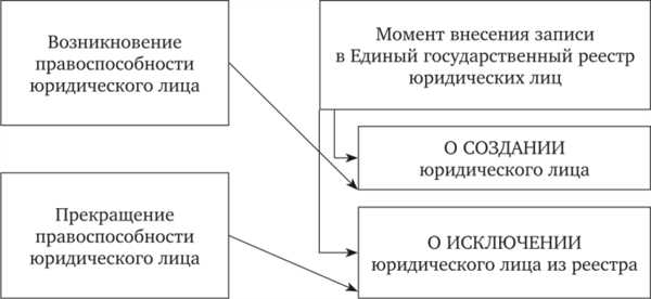 Специальная