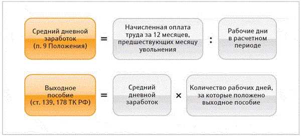 Ограничения