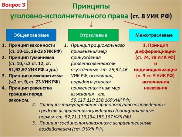 Ответственность