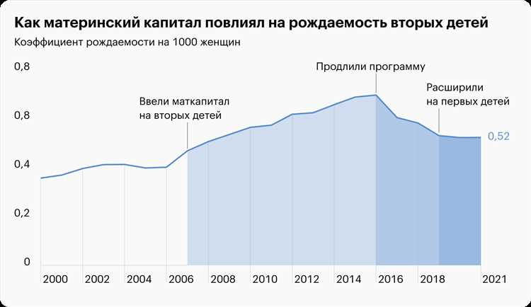 Тренды