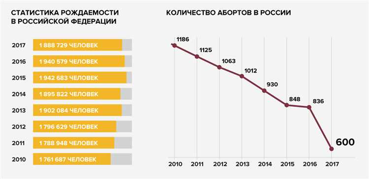 Проблемы