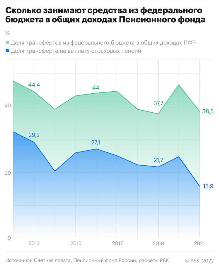 Основные