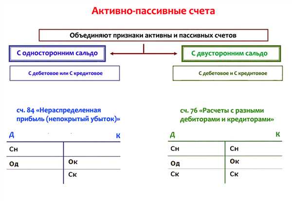 Анализ