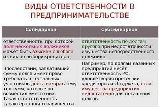 Последствия